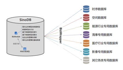 中秋福利 | 月餅可定制，星瑞格數據庫服務亦可定制