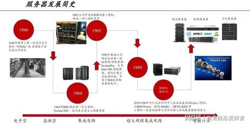 多因素共振催動(dòng)需求上揚(yáng)，服務(wù)器產(chǎn)業(yè)鏈迎“甜蜜期”，數(shù)據(jù)庫(kù)服務(wù)成關(guān)鍵引擎