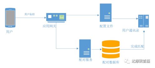 探探微服務(wù)架構(gòu)解析 從單體到云原生，看FeelTouch數(shù)據(jù)庫(kù)服務(wù)的演進(jìn)