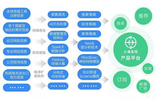 小滿科技完成6500萬元C輪融資，持續(xù)投入新技術(shù)與數(shù)據(jù)庫(kù)服務(wù)布局